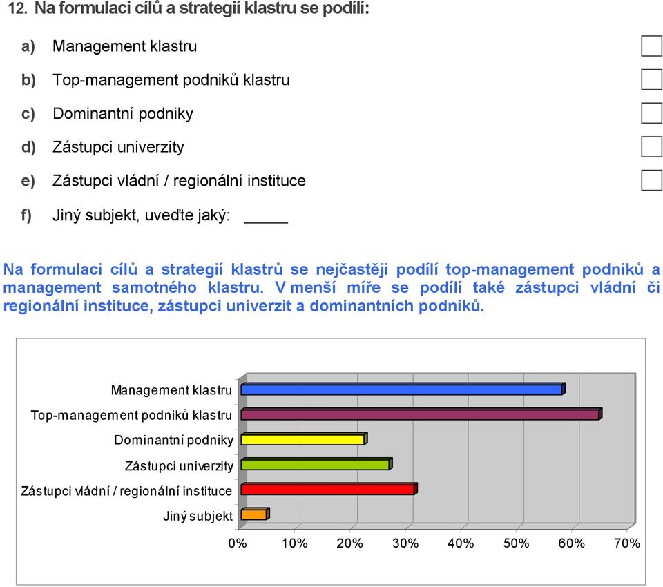 management samotného klastru. V menší míře se podílí také zástupci vládní či regionální instituce, zástupci univerzit a dominantních podniků.