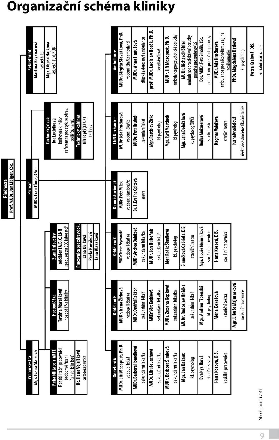 hospodářka kliniky spec. sestra EEG laboratoř referentka pro styk se zdrav. Rehab. klinikou) pojišťovnami, Bc. Hana Vojtíšková Pracovnice pro zdrav dok.
