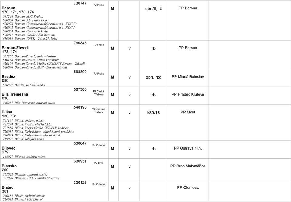 Beroun-Záodí 568899 Bezděz 080 560821 Bezděz, smluní místo 567305 Bílá Třemešná 030 460287 Bílá Třemešná, smluní místo 548198 Bílina 130, 131 761197 Bílina, smluní místo; 721894 Bílina, Vnitřní lečka
