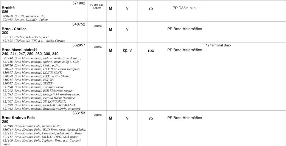 603; 350710 Brno hlaní nádraží, Česká pošta; 350702 Brno hlaní nádraží, DKV Brno Horní Heršpice; 350397 Brno hlaní nádraží, LOKOONT; 350389 Brno hlaní nádraží, DKV, SDC - Uhelná; 350215 Brno hlaní
