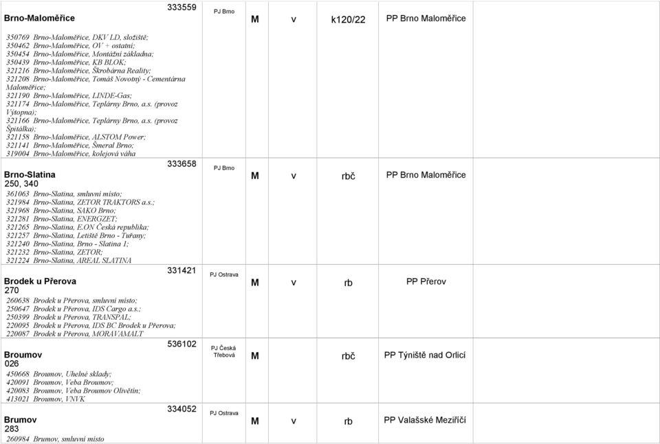 s. (prooz Špitálka); 321158 Brno-aloměřice, ALSTO Power; 321141 Brno-aloměřice, Šmeral Brno; 319004 Brno-aloměřice, kolejoá áha 333658 Brno-Slatina 250, 340 361063 Brno-Slatina, smluní místo; 321984