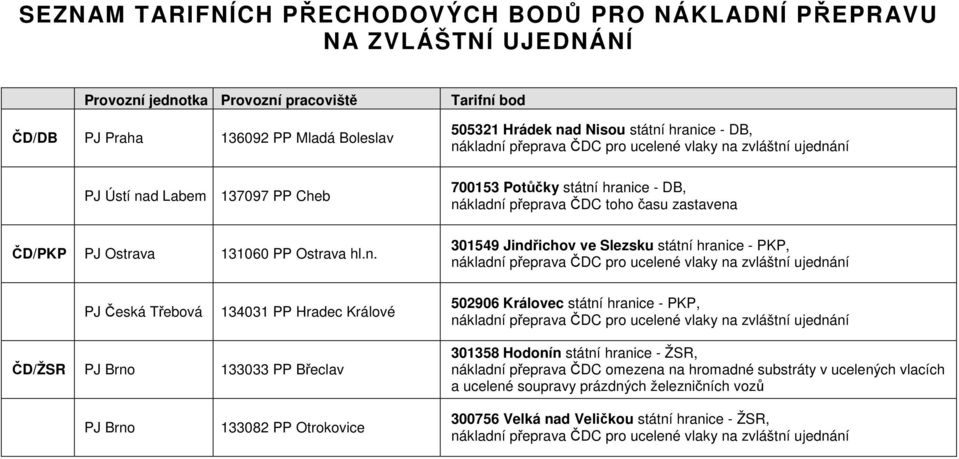 ucelené laky na zláštní ujednání 700153 Potůčky státní hranice - DB, nákladní přepraa ČDC toho času zastaena 301549 Jindřicho e Slezsku státní hranice - PKP, nákladní přepraa ČDC pro ucelené laky na