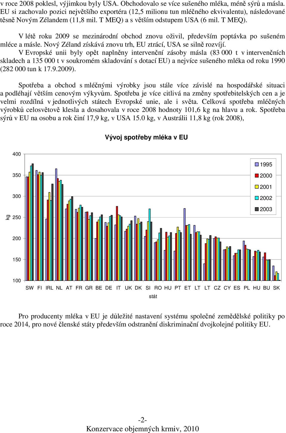 a s větším odstupem USA (6 mil. T MEQ). V létě roku 2009 se mezinárodní obchod znovu oživil, především poptávka po sušeném mléce a másle.