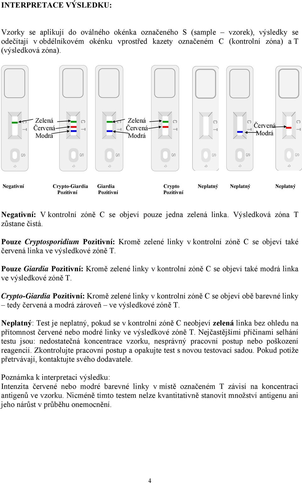 Zelená Červená Modrá Zelená Červená Modrá Červená Modrá Negativní Crypto-Giardia Giardia Crypto Neplatný Neplatný Neplatný Pozitivní Pozitivní Pozitivní Negativní: V kontrolní zóně C se objeví pouze