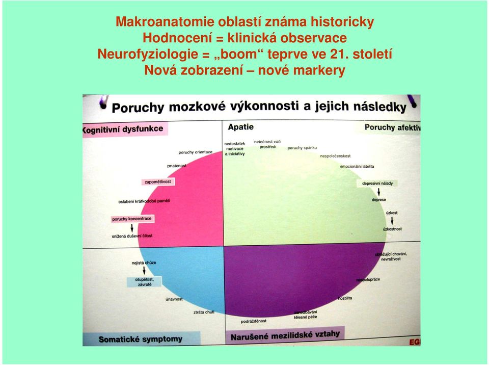 observace Neurofyziologie = boom