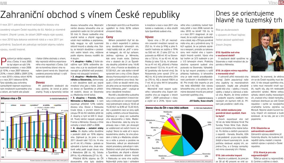 Pozitivní je nárůst exportu i faktor čilého obchodu s vínem, vína z Česka. V roce 2005 kdy naprostá většina exportovaného 2011) vína nepochází z Česka. Což to byl objem ve výši (III.