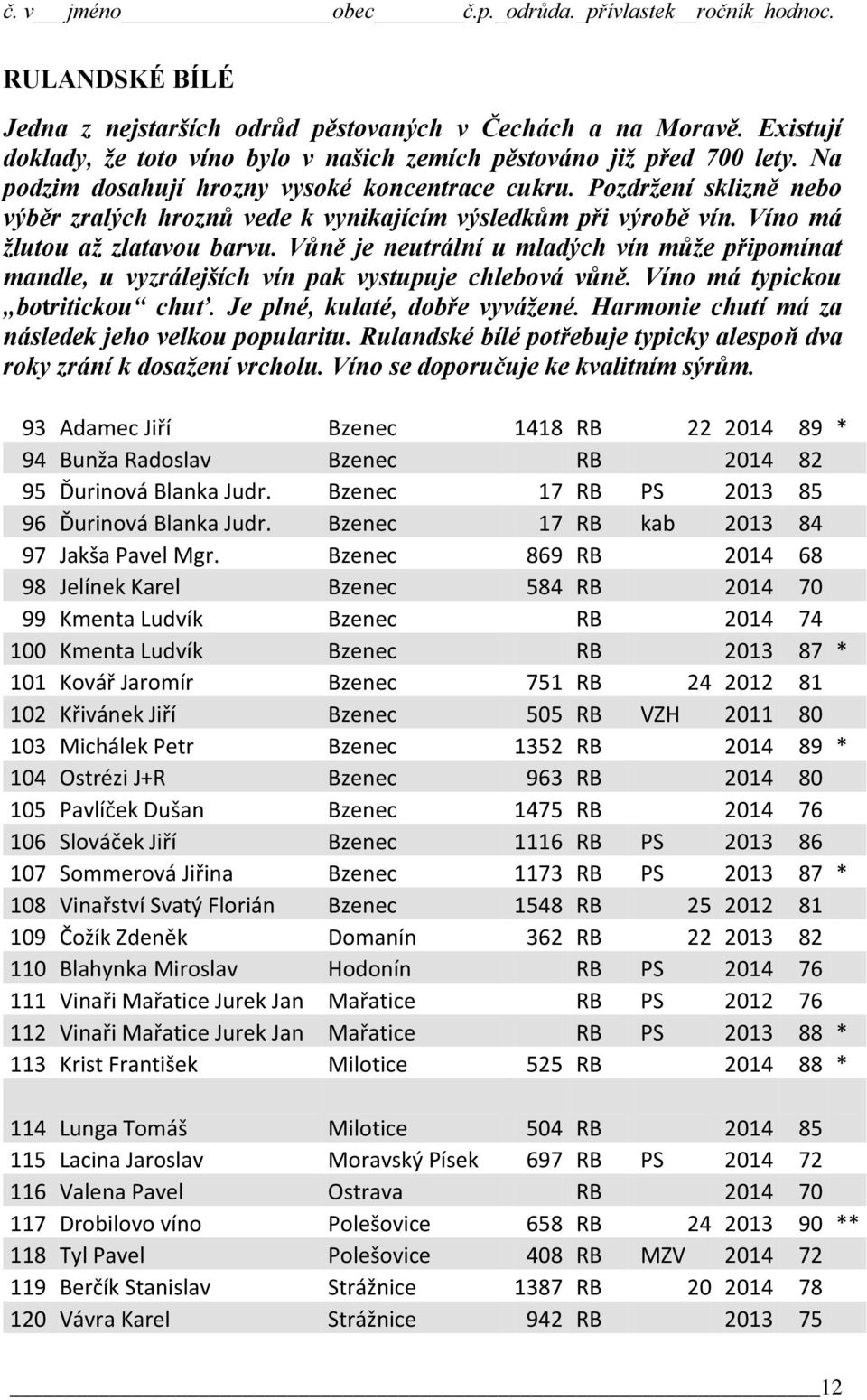 Vůně je neutrální u mladých vín může připomínat mandle, u vyzrálejších vín pak vystupuje chlebová vůně. Víno má typickou botritickou chuť. Je plné, kulaté, dobře vyvážené.