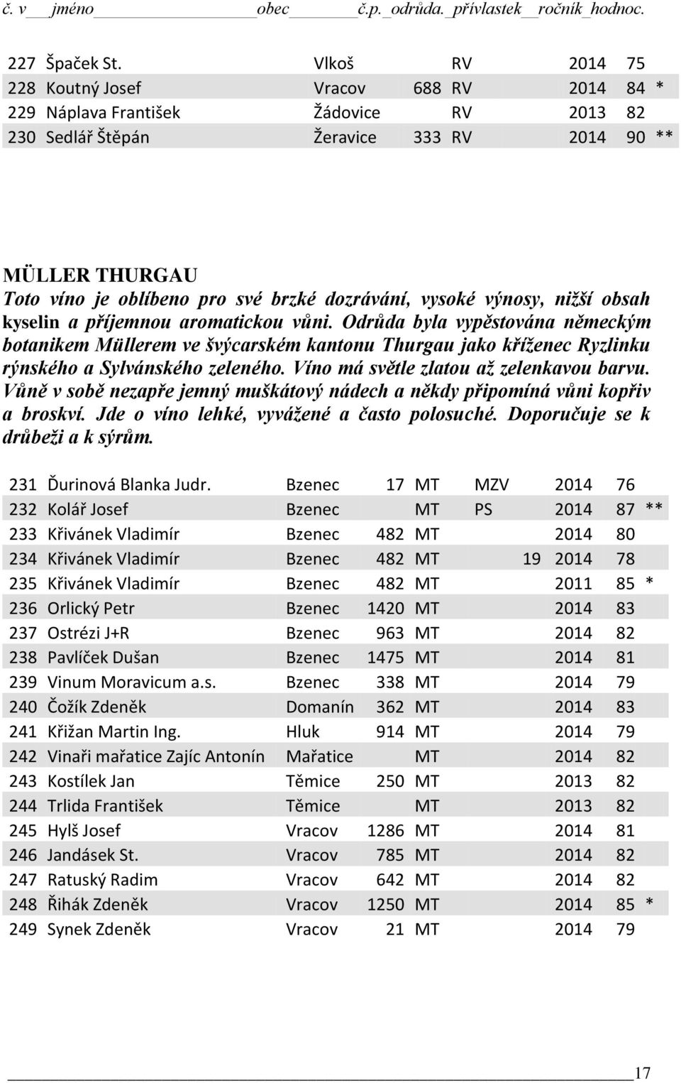 dozrávání, vysoké výnosy, nižší obsah kyselin a příjemnou aromatickou vůni.