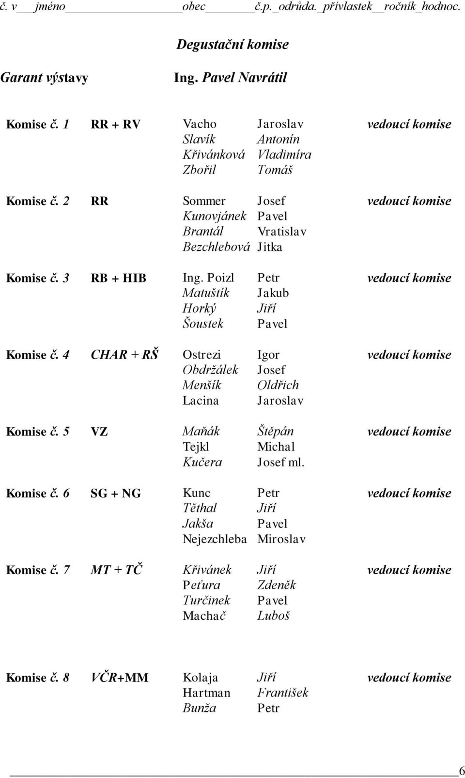 4 CHAR + RŠ Ostrezi Igor vedoucí komise Obdržálek Josef Menšík Oldřich Lacina Jaroslav Komise č. 5 VZ Maňák Štěpán vedoucí komise Tejkl Michal Kučera Josef ml. Komise č. 6 SG + NG Kunc Petr vedoucí komise Těthal Jiří Jakša Pavel Nejezchleba Miroslav Komise č.