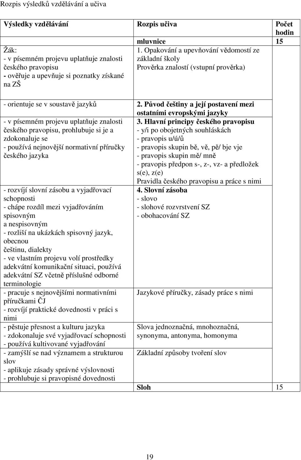 Původ češtiny a její postavení mezi ostatními evropskými jazyky - v písemném projevu uplatňuje znalosti 3.