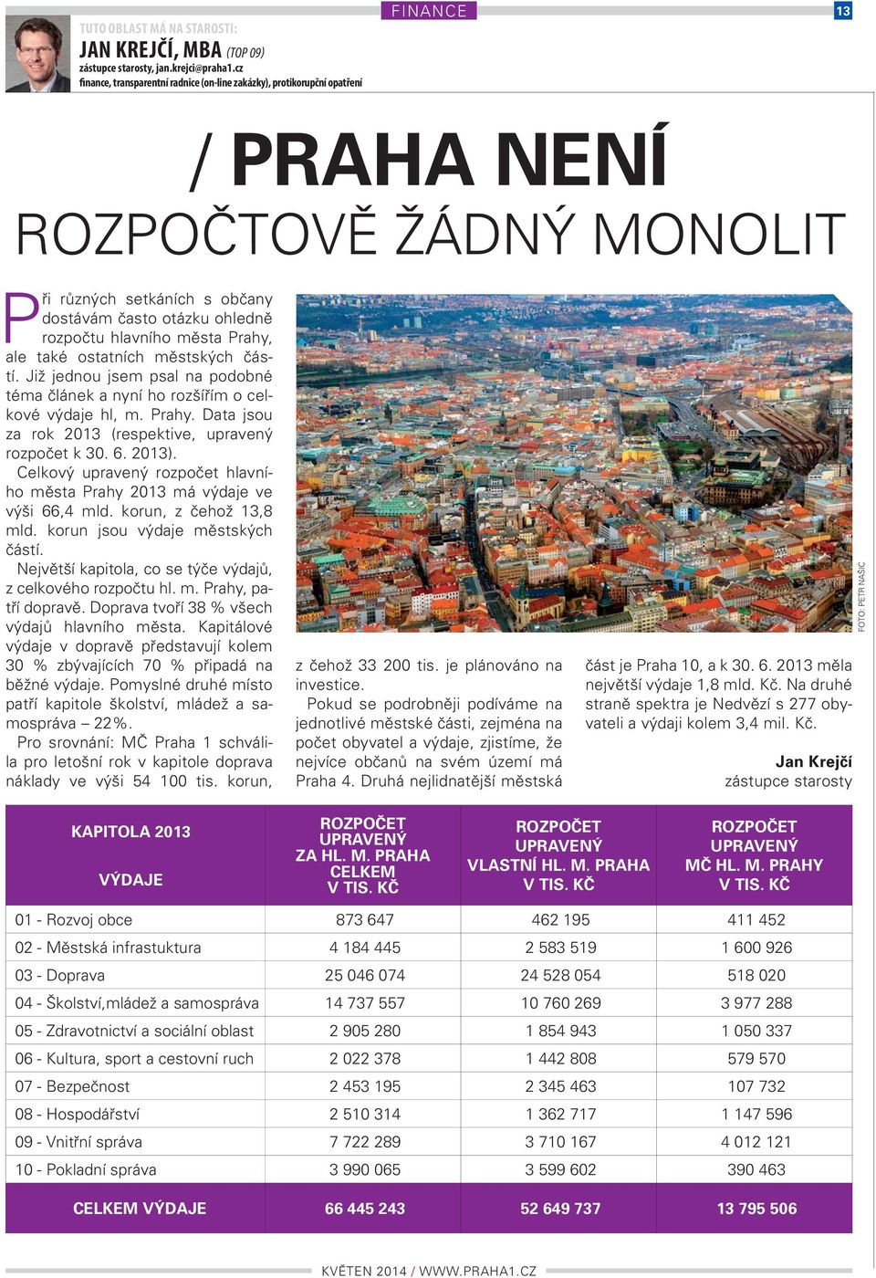 Již jdou jsm psl podobé tém člák í o rozšířím o clkové výdj l, m. r. t jsou z rok 203 (rspktiv, uprvý rozpočt k 30. 6. 203). Clkový uprvý rozpočt lvío měst r 203 má výdj v výši 66,4 mld.