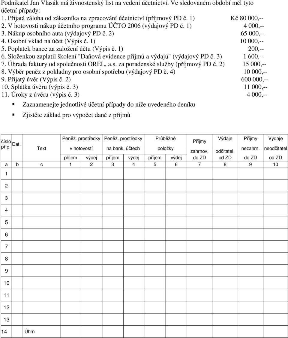 Poplatek bance za založení účtu (Výpis č. 1) 200,-- 6. Složenkou zaplatil školení "Daňová evidence příjmů a výdajů" (výdajový PD č. 3) 1 600,-- 7. Úhrada faktury od společnosti OREL, a.s. za poradenské služby (příjmový PD č.