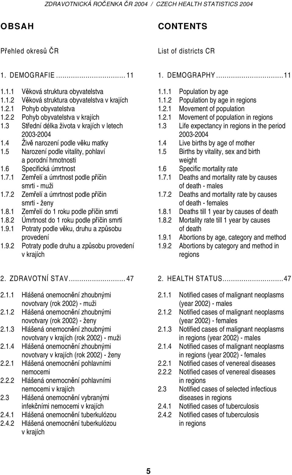 1 Zemřelí a úmrtnost podle příčin smrti - muži 1.7.2 Zemřelí a úmrtnost podle příčin smrti - ženy 1.8.1 Zemřelí do 1 roku podle příčin smrti 1.8.2 Úmrtnost do 1 roku podle příčin smrti 1.9.