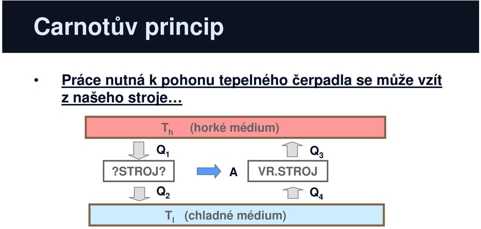 našeho sroje h (horké méium) Q Q