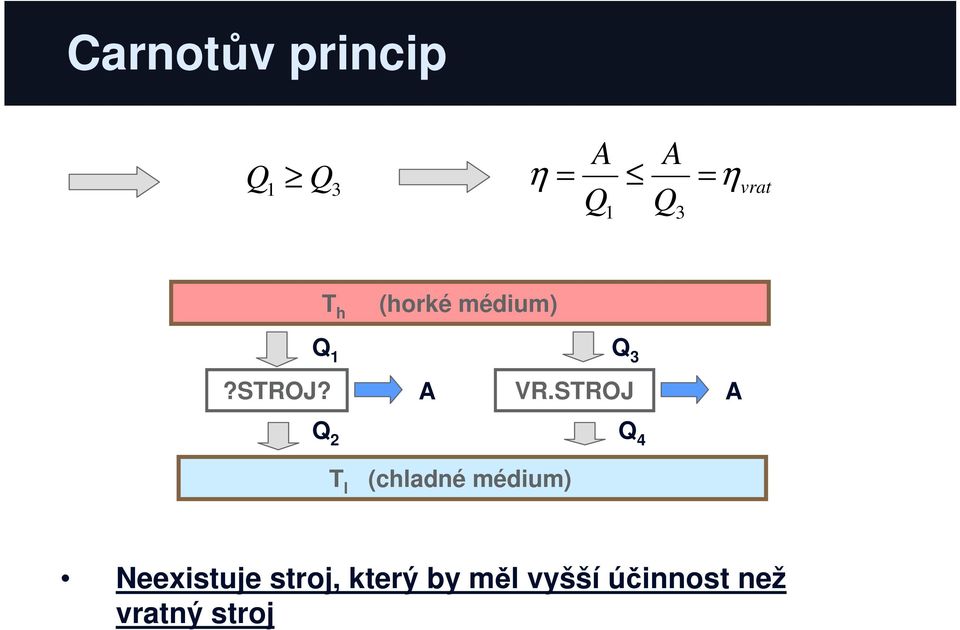 SROJ Q 4 A l (chlané méium) Neexisuje