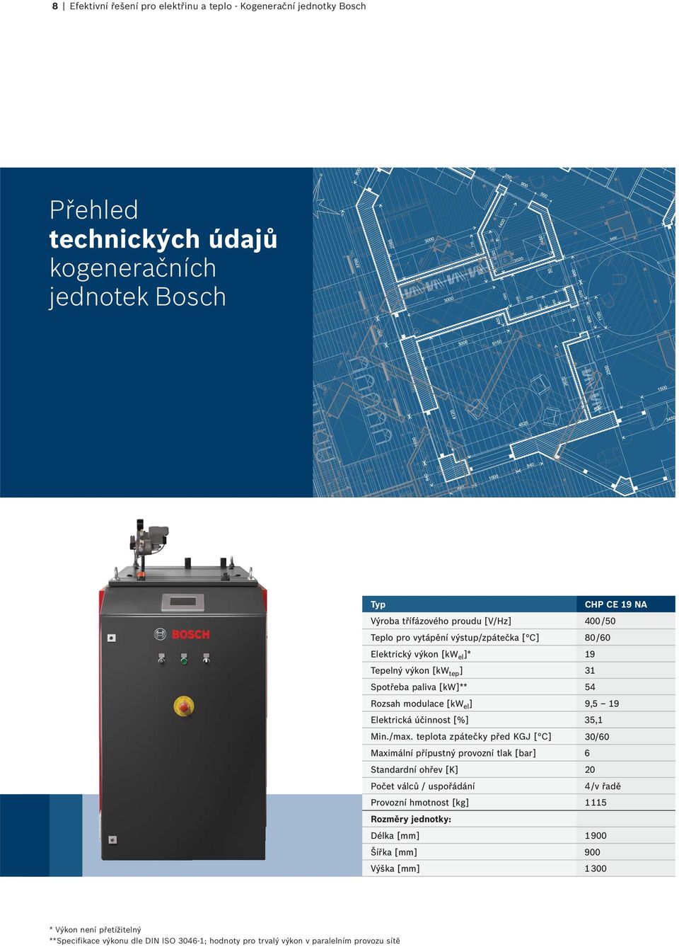 účinnst [%] 35,1 Min./max.