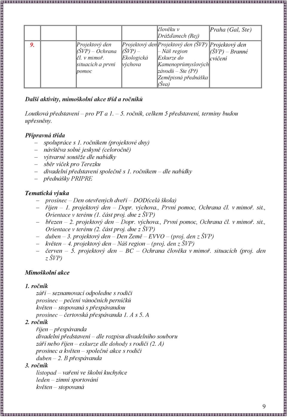 ročníkem (projektové dny) návštěva solné jeskyně (celoročně) výtvarné soutěže dle nabídky sběr víček pro Terezku divadelní představení společně s 1.