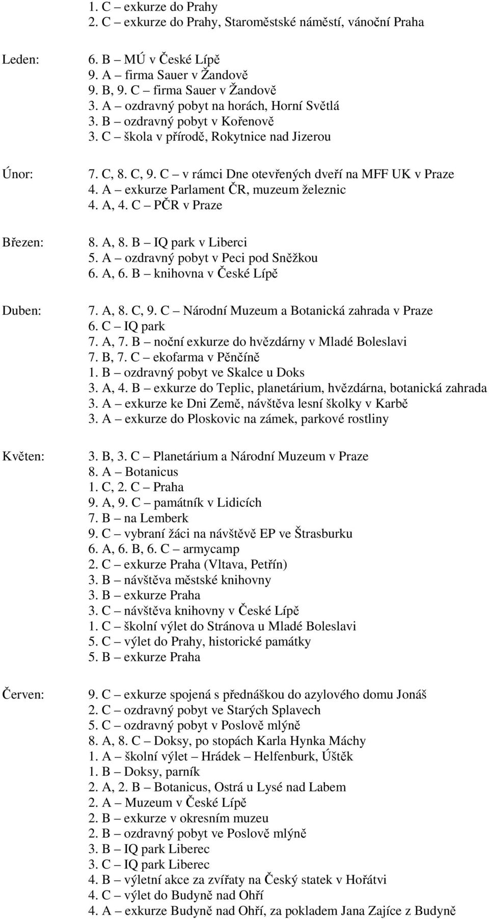 C v rámci Dne otevřených dveří na MFF UK v Praze 4. A exkurze Parlament ČR, muzeum železnic 4. A, 4. C PČR v Praze 8. A, 8. B IQ park v Liberci 5. A ozdravný pobyt v Peci pod Sněžkou 6. A, 6.