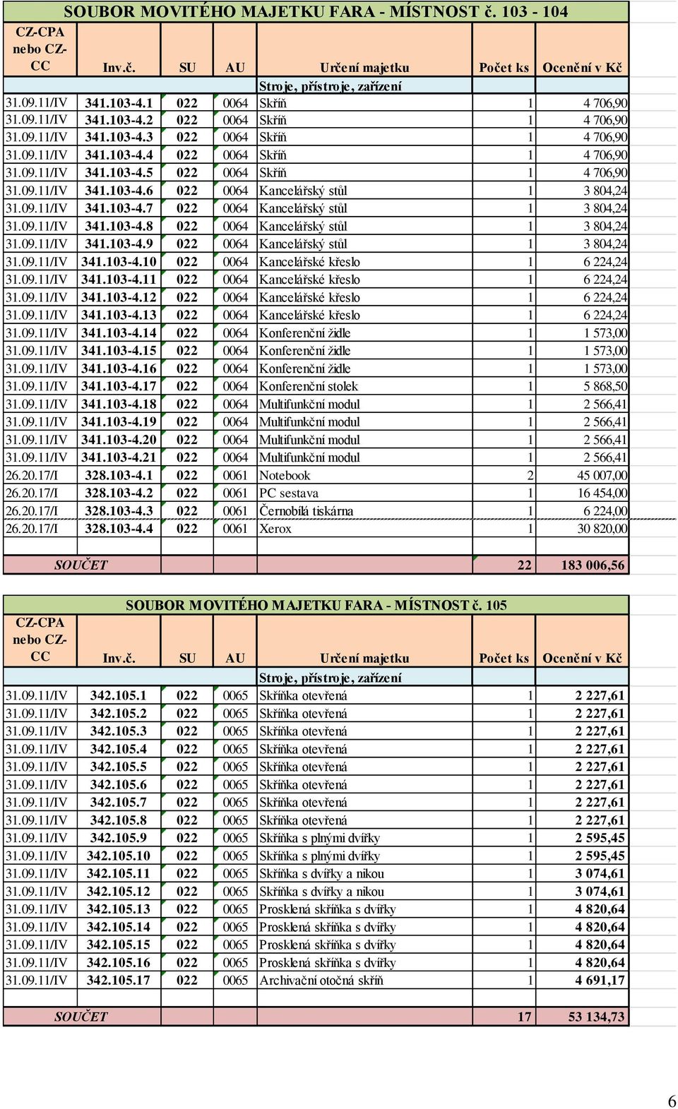 09.11/IV 341.103-4.8 022 0064 Kancelářský stůl 1 3 804,24 31.09.11/IV 341.103-4.9 022 0064 Kancelářský stůl 1 3 804,24 31.09.11/IV 341.103-4.10 022 0064 Kancelářské křeslo 1 6 224,24 31.09.11/IV 341.103-4.11 022 0064 Kancelářské křeslo 1 6 224,24 31.