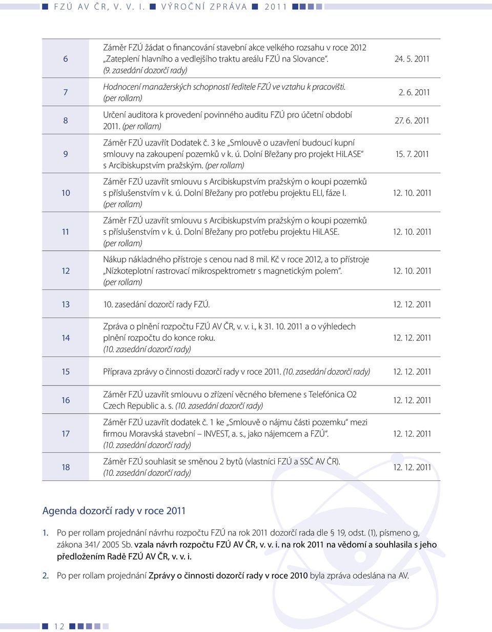 (per rollam) Záměr FZÚ uzavřít Dodatek č. 3 ke Smlouvě o uzavření budoucí kupní smlouvy na zakoupení pozemků v k. ú. Dolní Břežany pro projekt HiLASE s Arcibiskupstvím pražským.