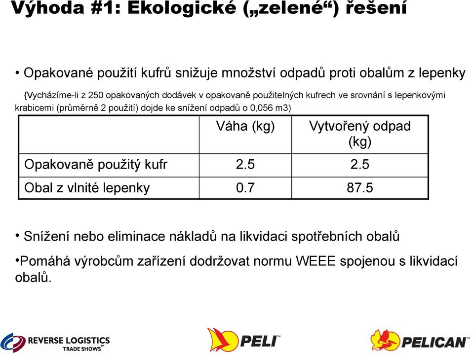 snížení odpadů o 0,056 m3) Váha (kg) Vytvořený odpad (kg) Opakovaně použitý kufr 2.5 2.5 Obal z vlnité lepenky 0.7 87.