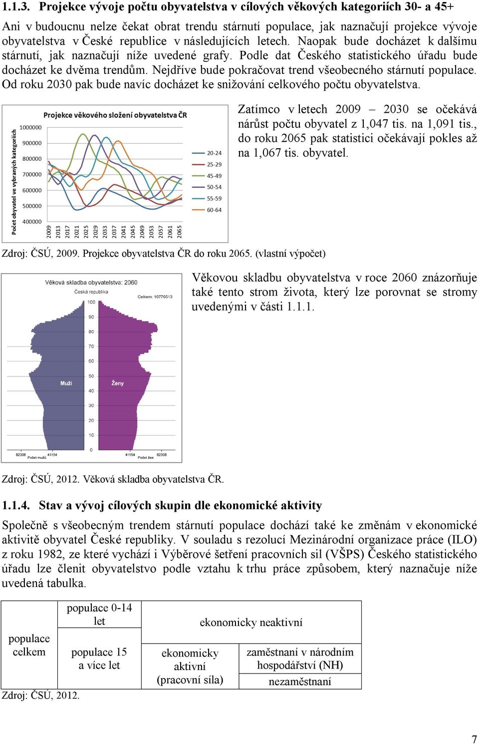 následujících letech. Naopak bude docházet k dalšímu stárnutí, jak naznačují níže uvedené grafy. Podle dat Českého statistického úřadu bude docházet ke dvěma trendům.
