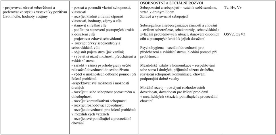 objasnit pojem stres (jak vzniká) - vybavit si různé možnosti předcházení a zvládání stresu - zařadit v rámci psychohygieny určité relaxační dovednosti do svého života - vědět o možnostech odborné