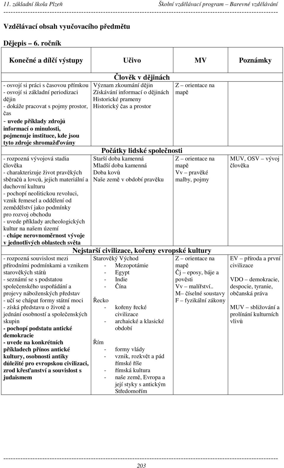 minulosti, pojmenuje instituce, kde jsou tyto zdroje shromažďovány - rozpozná vývojová stadia člověka - charakterizuje život pravěkých sběračů a lovců, jejich materiální a duchovní kulturu - pochopí