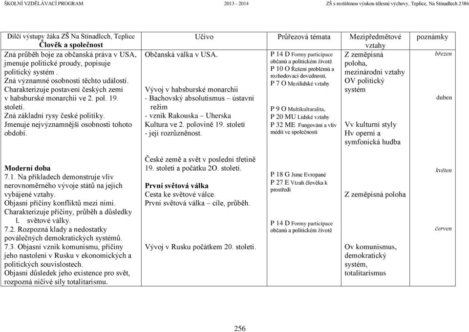 P 14 D Formy participace Z zeměpisná občanů a politickém životě poloha, P 10 O Řešení problémů a mezinárodní rozhodovací dovednosti, P 7 O Mezilidské OV politický systém Vývoj v habsburské monarchii