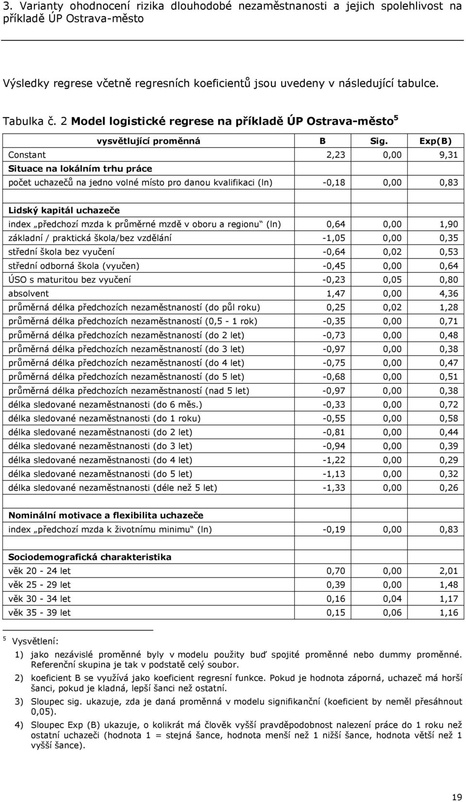 Exp(B) Constant 2,23 0,00 9,31 Situace na lokálním trhu práce počet uchazečů na jedno volné místo pro danou kvalifikaci (ln) -0,18 0,00 0,83 Lidský kapitál uchazeče index předchozí mzda k průměrné