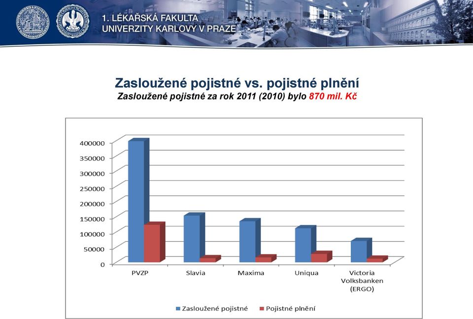 Zasloužené pojistné za