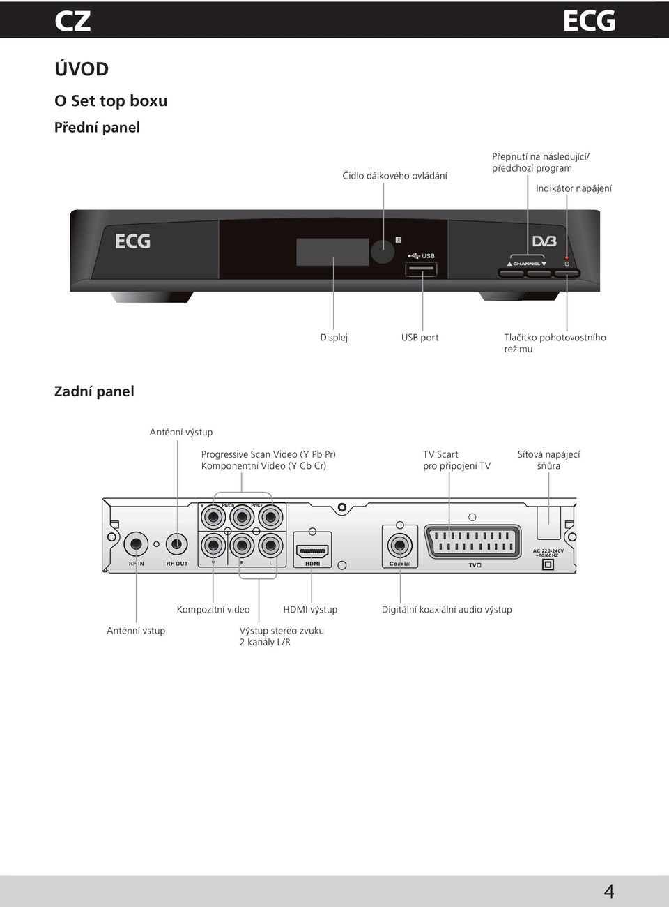 Video (Y Cb Cr) TV Scart pro připojení TV Síťová napájecí šňůra Y Pb/Cb Pr/Cr AC 220-240V ~50/60HZ RF IN RF OUT V R L