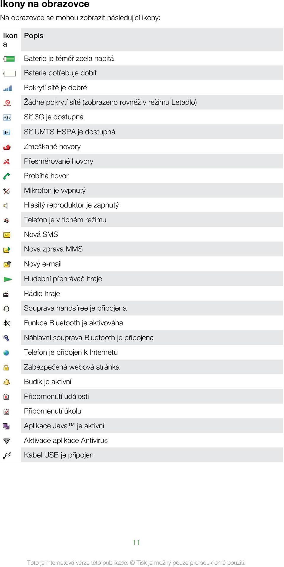 tichém režimu Nová SMS Nová zpráva MMS Nový e-mail Hudební přehrávač hraje Rádio hraje Souprava handsfree je připojena Funkce Bluetooth je aktivována Náhlavní souprava Bluetooth je