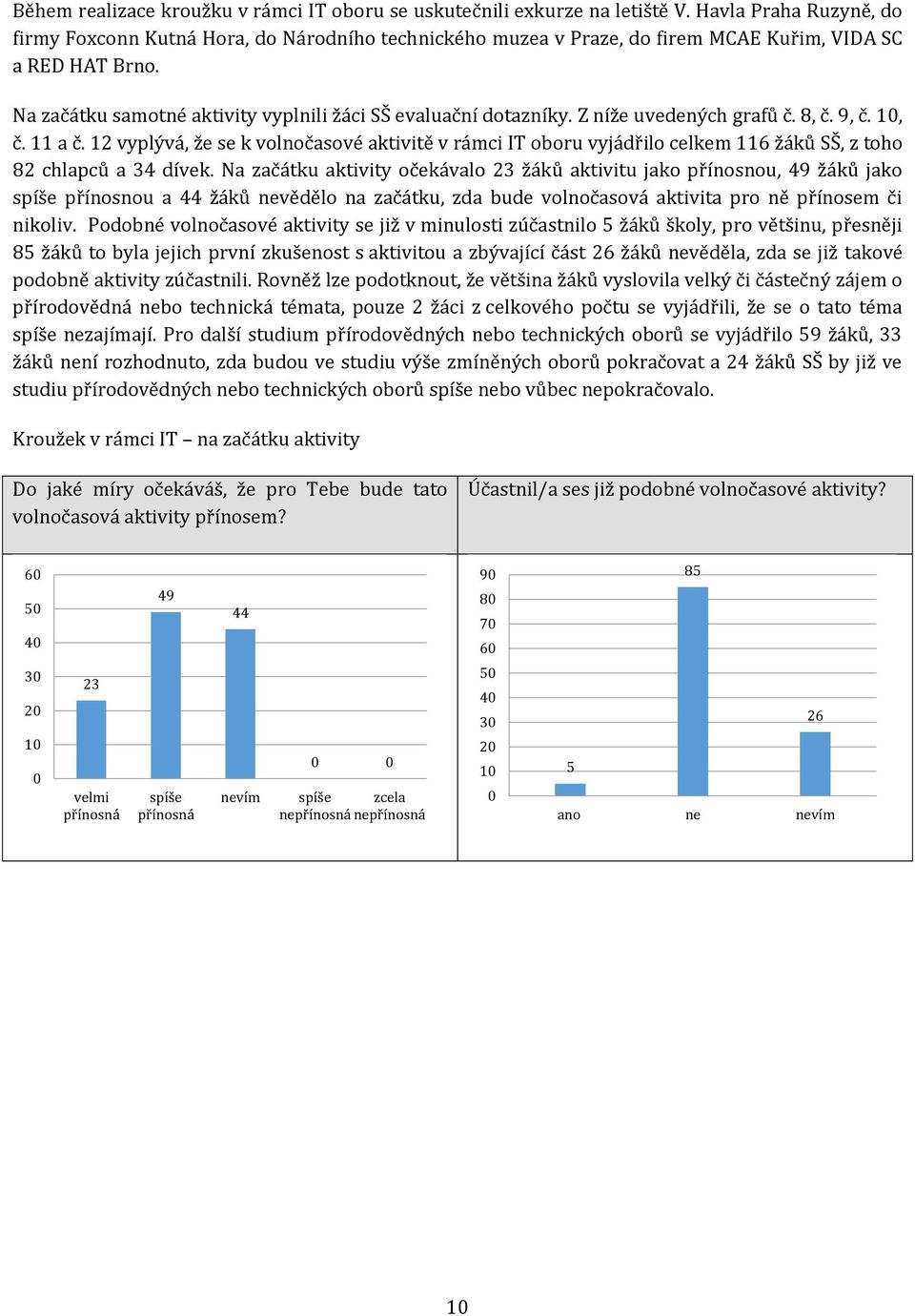 Z níže uvedených grafů č. 8, č. 9, č., č. a č. vyplývá, že se k volnočasové aktivitě v rámci IT oboru vyjádřilo celkem 6 žáků SŠ, z toho 8 chlapců a dívek.