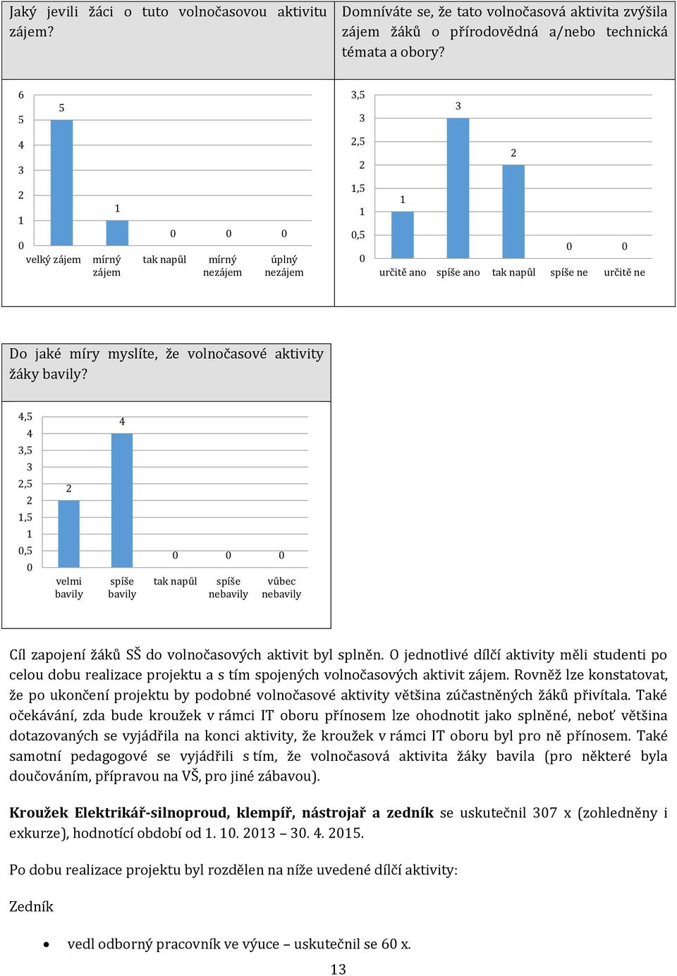 ,,,,, velmi bavily spíše bavily tak napůl spíše nebavily vůbec nebavily Cíl zapojení žáků SŠ do volnočasových aktivit byl splněn.