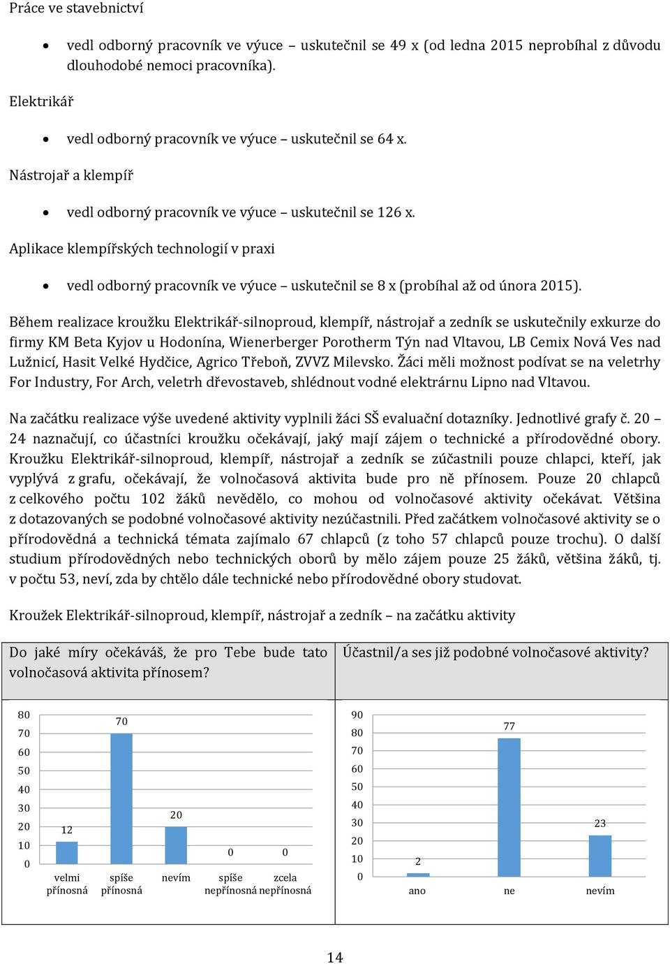 Během realizace kroužku Elektrikář-silnoproud, klempíř, nástrojař a zedník se uskutečnily exkurze do firmy KM Beta Kyjov u Hodonína, Wienerberger Porotherm Týn nad Vltavou, LB Cemix Nová Ves nad