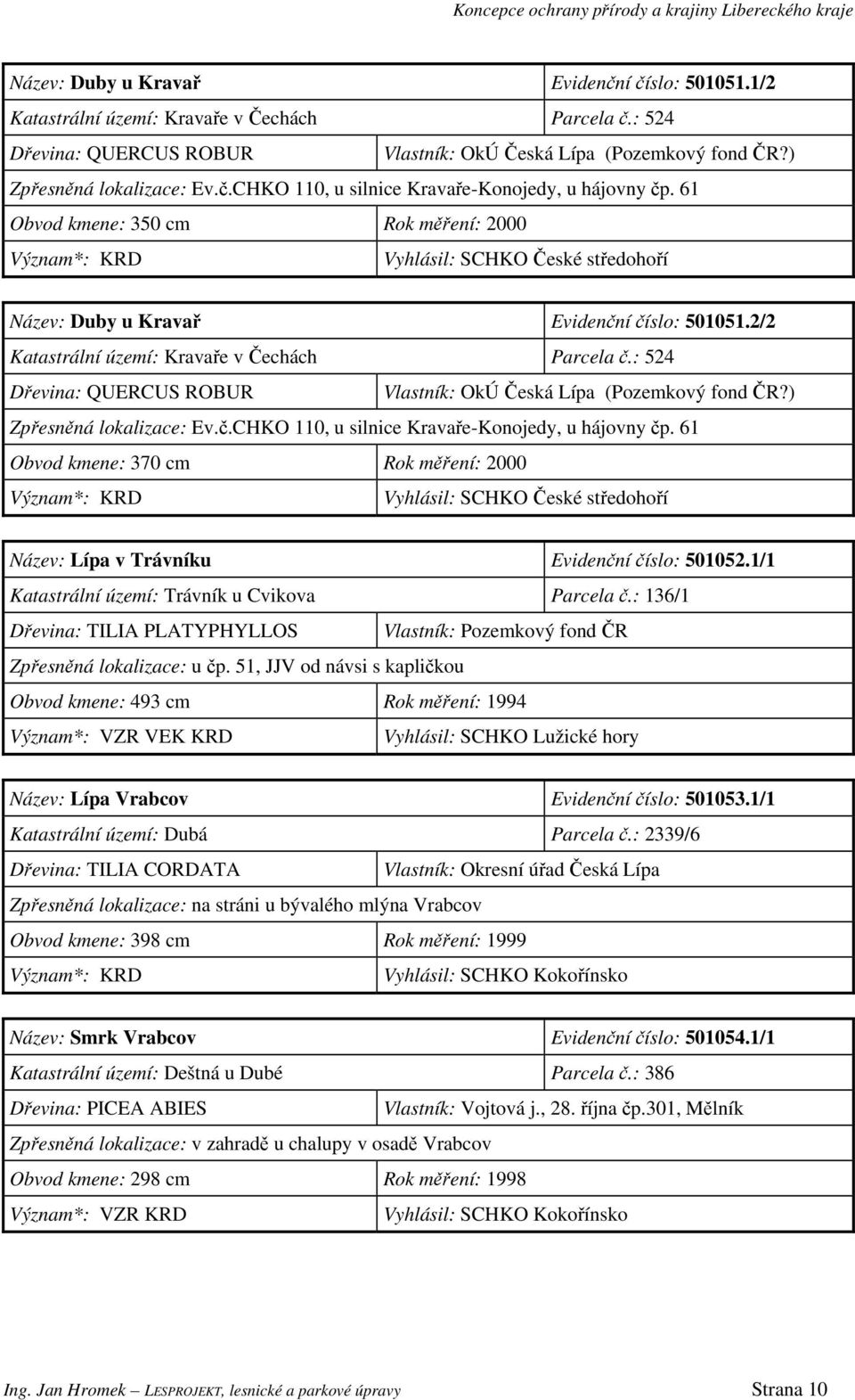 : 524 Dřevina: QUERCUS ROBUR OkÚ Česká Lípa (Pozemkový fond ČR?) Zpřesněná lokalizace: Ev.č.CHKO 110, u silnice Kravaře-Konojedy, u hájovny čp.