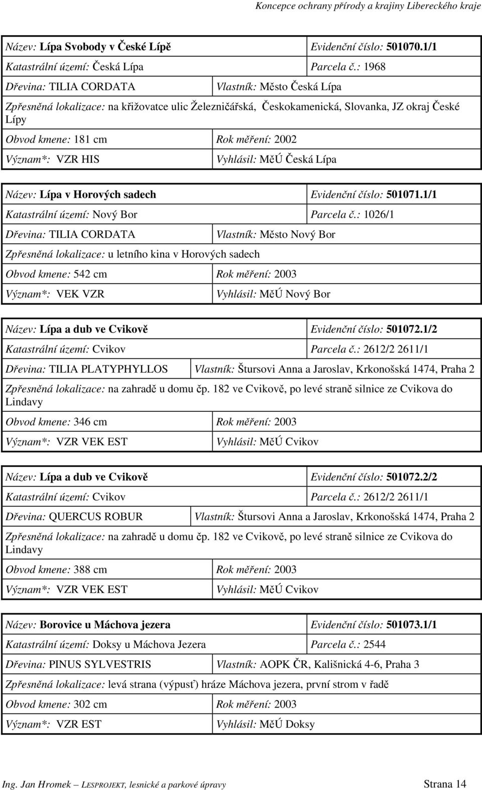 Název: Lípa v Horových sadech Evidenční číslo: 501071.1/1 Katastrální území: Nový Bor Parcela č.