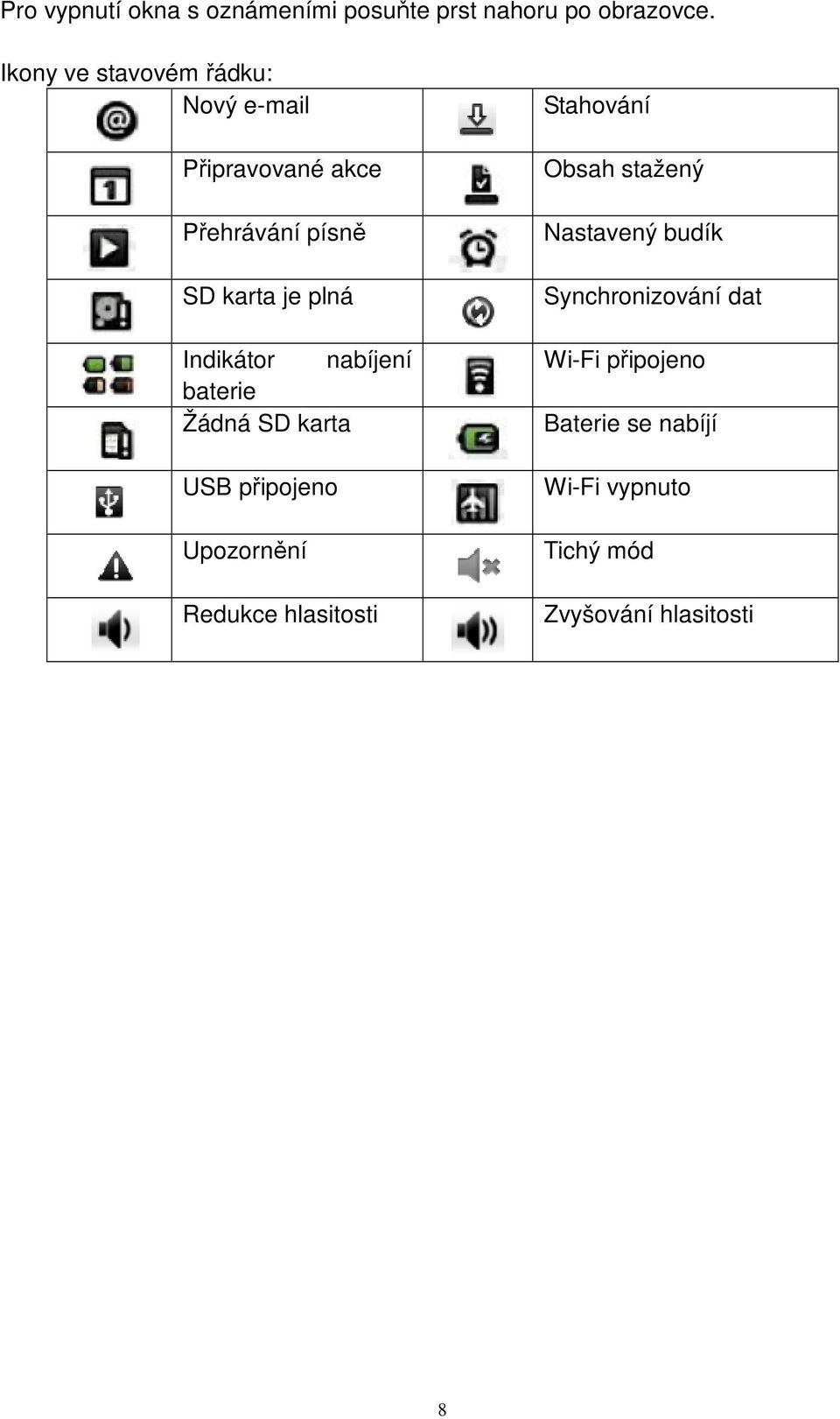 Indikátor nabíjení baterie Žádná SD karta USB připojeno Upozornění Redukce hlasitosti