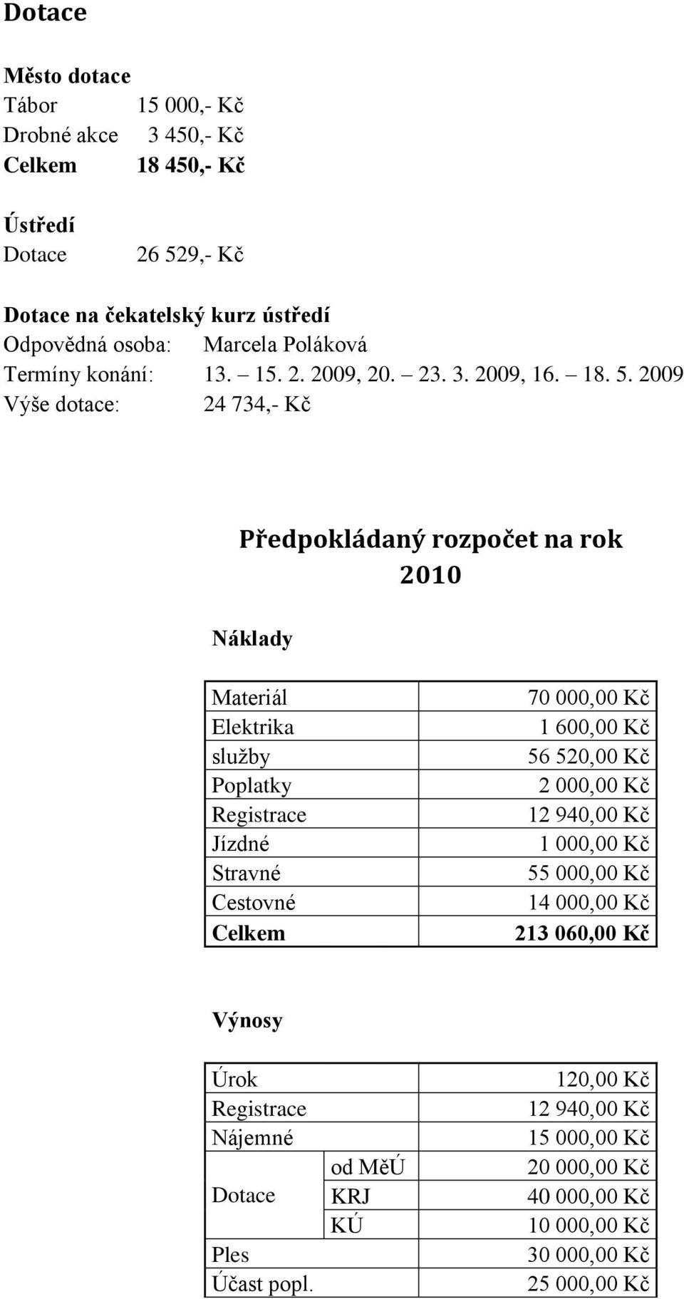 2009 Výše dotace: 24 734,- Kč Předpokládaný rozpočet na rok 2010 Náklady Materiál Elektrika sluţby Poplatky Registrace Jízdné Stravné Cestovné Celkem 70 000,00 Kč 1