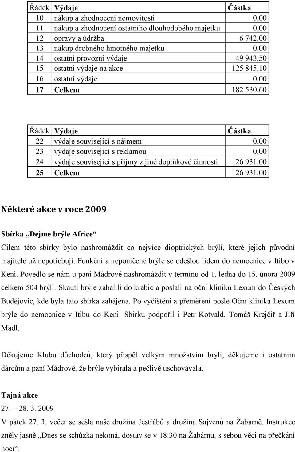 0,00 24 výdaje související s příjmy z jiné doplňkové činnosti 26 931,00 25 Celkem 26 931,00 Některé akce v roce 2009 Sbírka Dejme brýle Africe Cílem této sbírky bylo nashromáţdit co nejvíce