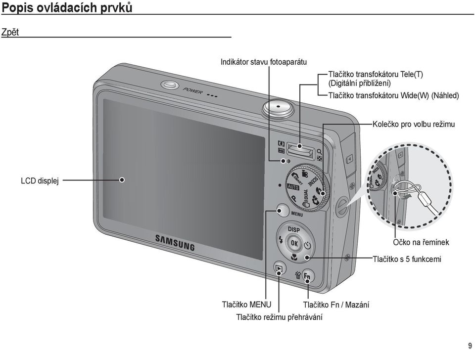 Wide(W) (Náhled) Kole ko pro volbu režimu LCD displej O ko na emínek