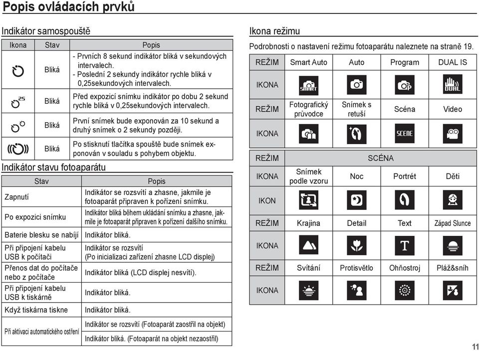 První snímek bude exponován za 10 sekund a druhý snímek o 2 sekundy pozd ji. Bliká Po stisknutí tla ítka spoušt bude snímek exponován v souladu s pohybem objektu.