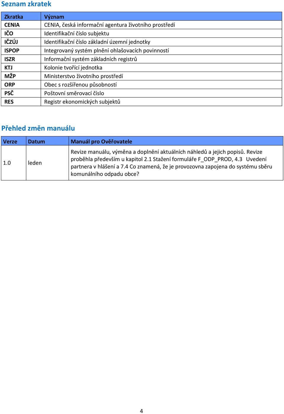 působností Poštovní směrovací číslo Registr ekonomických subjektů Přehled změn manuálu Verze Datum Manuál pro Ověřovatele 1.