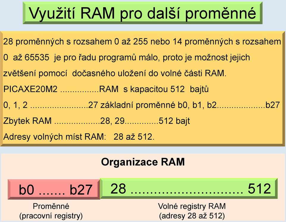 ..RAM s kapacitou 512 bajtů 0, 1, 2...27 základní proměnné b0, b1, b2...b27 Zbytek RAM...28, 29.