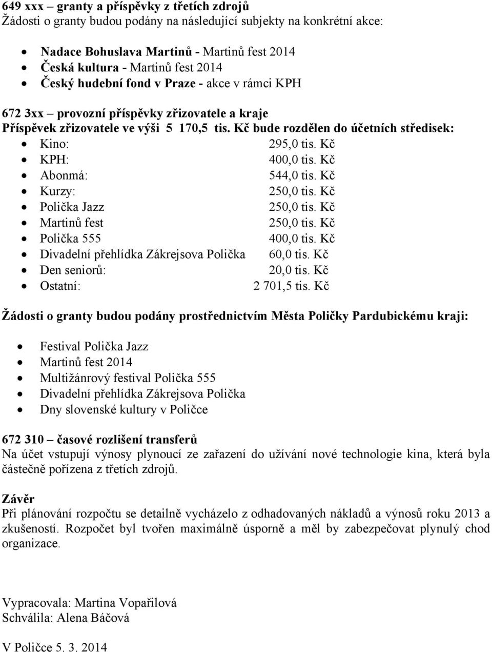 Kč KPH: 400,0 tis. Kč Abonmá: 544,0 tis. Kč Kurzy: 250,0 tis. Kč Polička Jazz 250,0 tis. Kč Martinů fest 250,0 tis. Kč Polička 555 400,0 tis. Kč Divadelní přehlídka Zákrejsova Polička 60,0 tis.