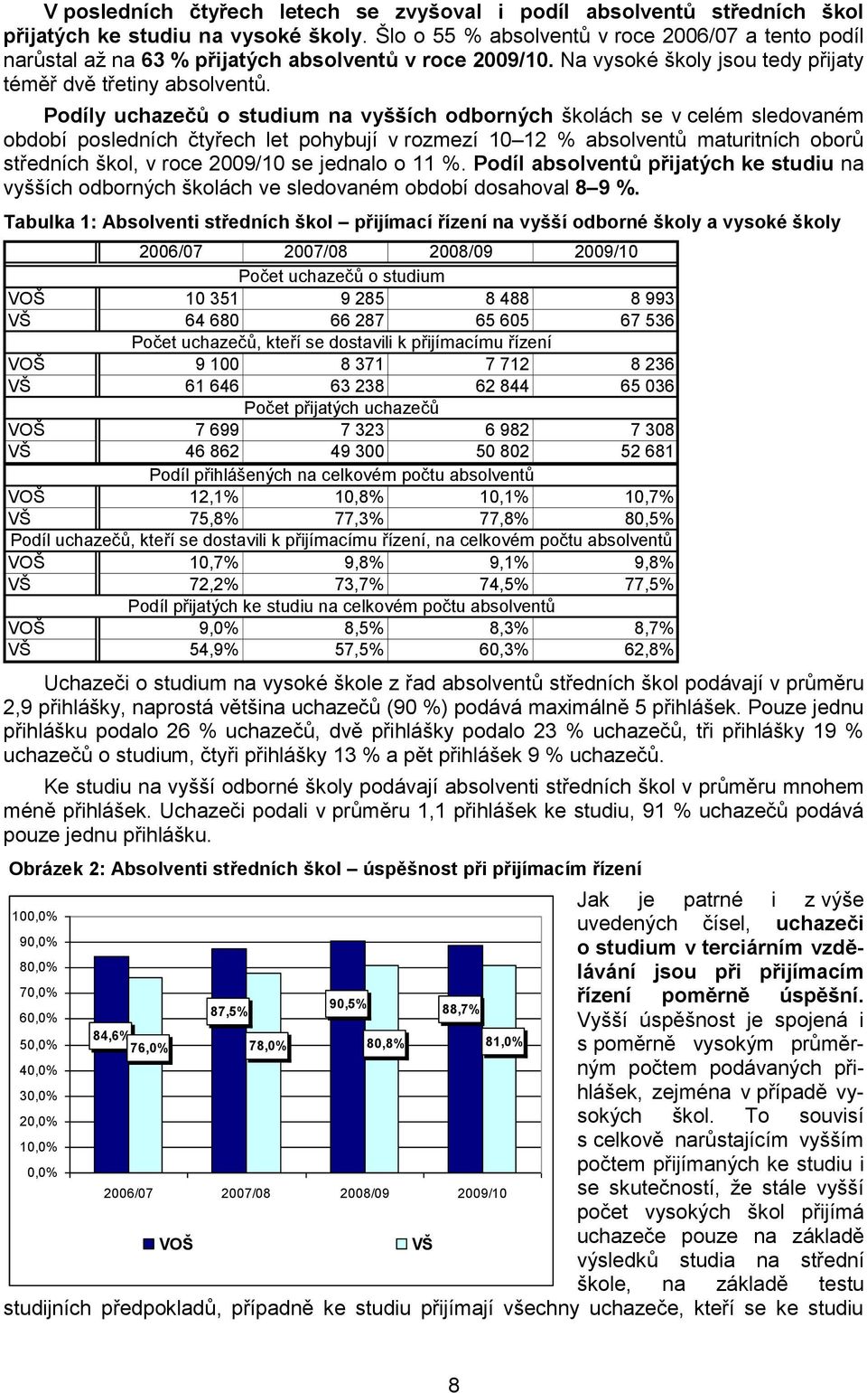 Podíly uchazečů o studium na vyšších odborných školách se v celém sledovaném období posledních čtyřech let pohybují v rozmezí 10 12 % absolventů maturitních oborů středních škol, v roce 2009/10 se