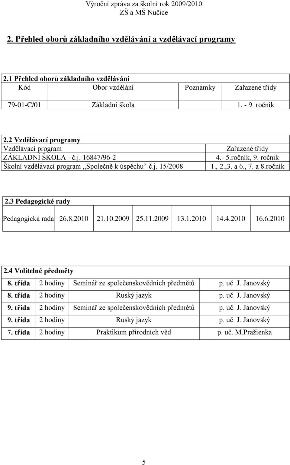 ročník 2.3 Pedagogické rady Pedagogická rada 26.8.2010 21.10.2009 25.11.2009 13.1.2010 14.4.2010 16.6.2010 2.4 Volitelné předměty 8. třída 2 hodiny Seminář ze společenskovědních předmětů p. uč. J.