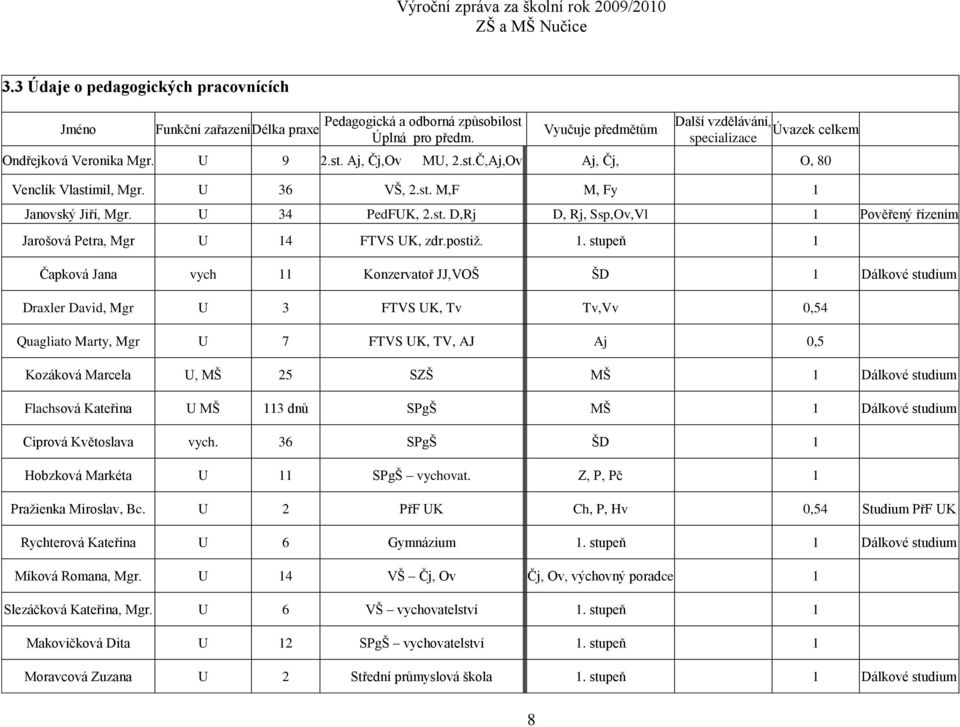 U 34 PedFUK, 2.st. D,Rj D, Rj, Ssp,Ov,Vl 1 