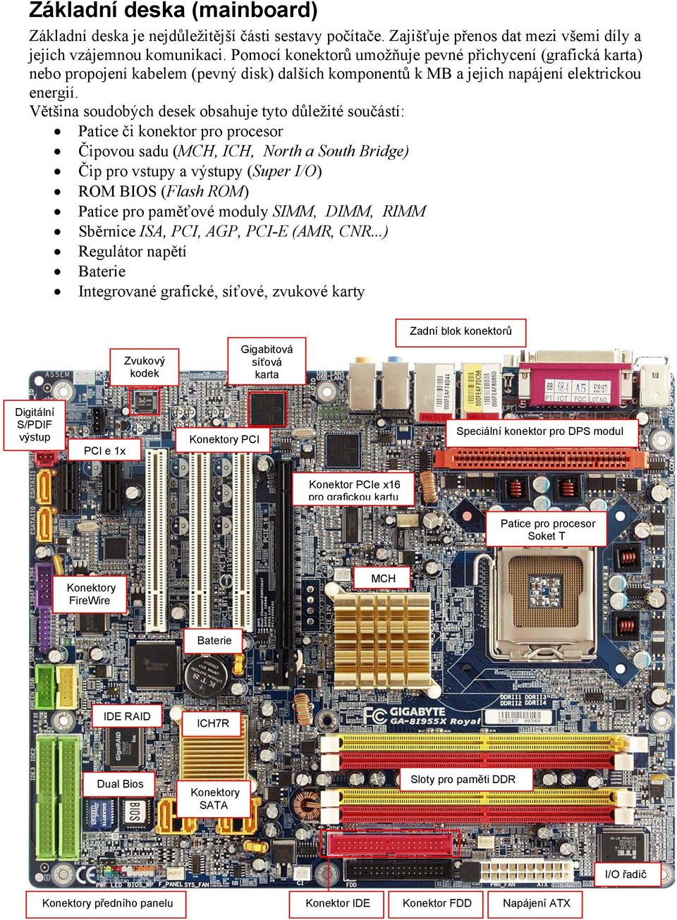 Většina soudobých desek obsahuje tyto důležité součástí: Patice či konektor pro procesor Čipovou sadu (MCH, ICH, North a South Bridge) Čip pro vstupy a výstupy (Super I/O) ROM BIOS (Flash ROM) Patice